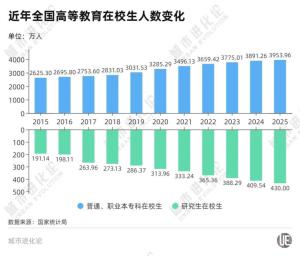 大学"一床难求"高教大省出手 多元方式破解宿舍难题