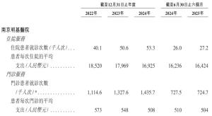 南京私立医院大退潮，口腔眼科为何靠“自费护城河”稳住？