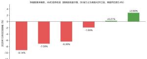 存储板块突然闪崩会连累A股吗 结构性周期牛终结信号显现