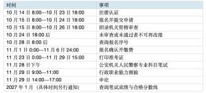 国考报名过半 十大注意点务必记牢 把握关键时间节点