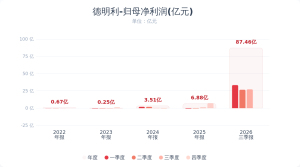 德明利前三季度净利润增长32399.91% 存储业务强劲驱动