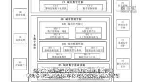 一批新文件发布助力城市全域数字化转型 提供技术指引