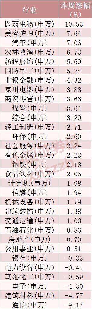 超520亿资金撤离9只科技股 高位板块调整引发关注