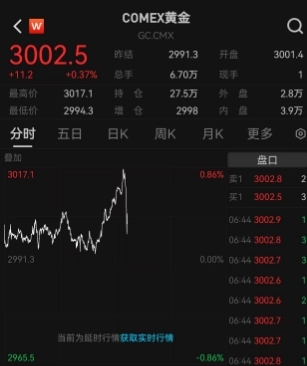 再創(chuàng)歷史新高的黃金還能接著漲嗎