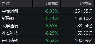 A股为何意外破位下跌 市场情绪与多重因素交织