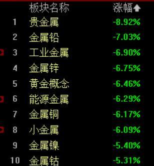 黄金白银急速大跳水 发生了啥 贵金属市场全线崩溃