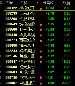 A股成交额连续7个交易日破1.5万亿 布局热点板块正当时