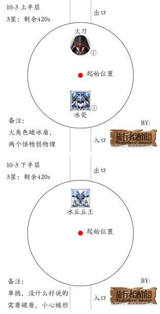 原神给旅行者的蛋糕介绍 原神1.2版本深渊出怪顺序数量攻略