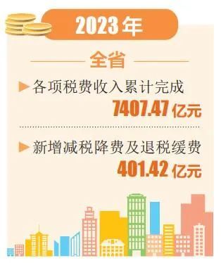 2023年山西省税费收入累计完成7407.47亿元