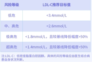 胆固醇高怎么办？阿托伐他汀高效控制“坏”胆固醇