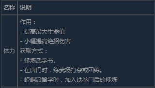 《活侠传》体力怎么修炼