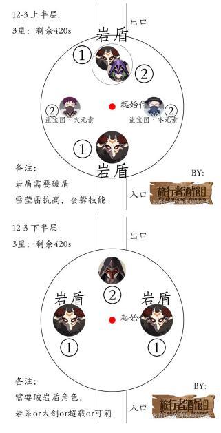 原神给旅行者的蛋糕介绍 原神1.2版本深渊出怪顺序数量攻略