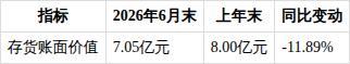 如何看待ST绝味2026年半年度报告 经营数据全面下滑引发担忧