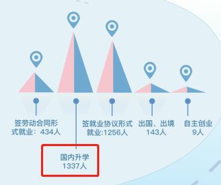 这9所双非一本大学，实力强劲，不是211胜似211