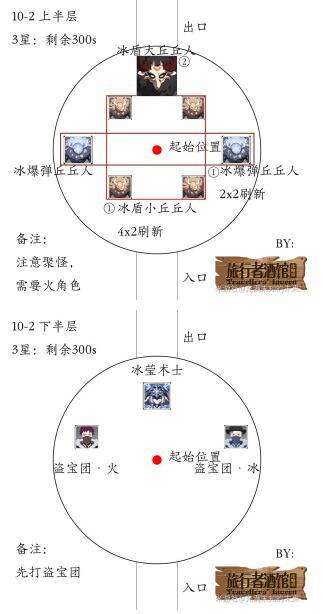 原神给旅行者的蛋糕介绍 原神1.2版本深渊出怪顺序数量攻略