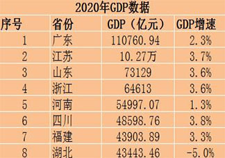 中国一线城市排行榜_2021年度中国一线、新一线城市创新力综合发展指数排名出炉(2)