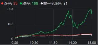 沪指失守3800点，创年内新低！发生了什么？现在能抄底吗？ 市场遭遇无差别杀跌