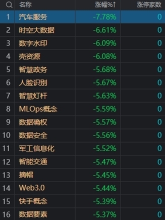 微盘股大跌 全市场仅500余只个股上涨 超4800股下挫