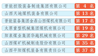 7家晋企上榜2024年度中国煤炭机械工业50强