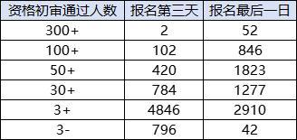 2025山东公务员报名最后一日