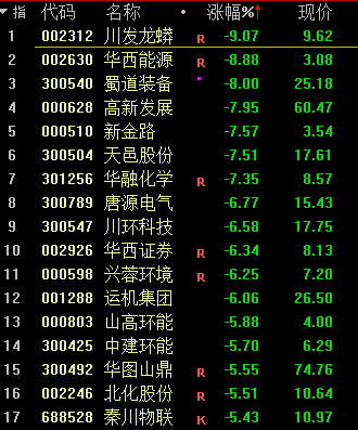 沪深两市成交额顺心1万亿元，北证50指数刷新历史新高 市集分化昭着