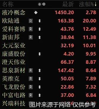 业内：A股有望步入慢牛阶段 结构性调整与资金重塑驱动行情