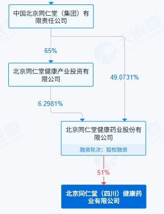 同仁堂回应磷虾油事件 启动司法程序维权