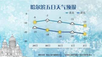 大暴雪 阵风10级！全国天气预报 西藏青海强降雪来袭