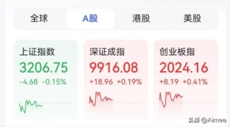 业内称A股仍面临严峻考验 ！