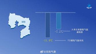 河南多地上演一夜“速凍” 強冷空氣來襲