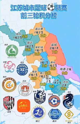 “散裝江蘇”的足球賽有多精彩 13市爭(zhēng)鋒引爆熱情