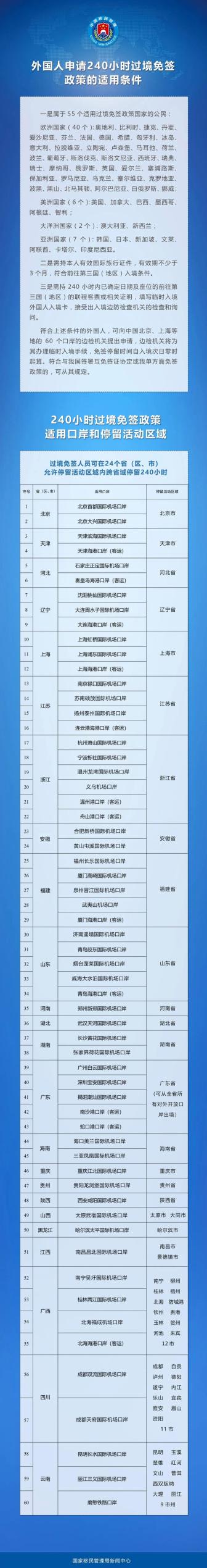 中國(guó)過(guò)境免簽適用55國(guó)全名單 印尼加入免簽行列