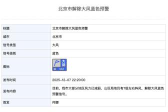 北京市解除大风蓝色预警 大部分地区风力减弱