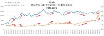 美股科技股大牛市是否終結(jié) AI行情未完待續(xù)