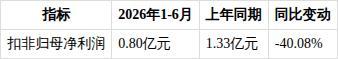如何看待ST绝味2026年半年度报告 经营数据全面下滑引发担忧