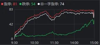 大盘跌破20日线 牛市悬了吗 市场情绪待修复