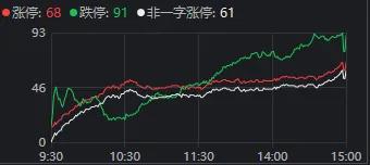 A股企稳了吗 市场出现企稳细节