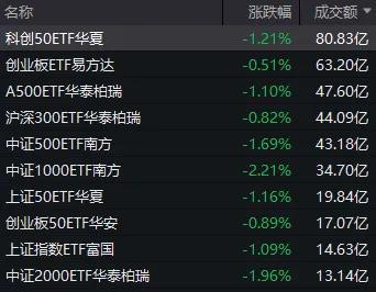 A股近4900只个股下跌发生了什么 AI硬件带头反攻