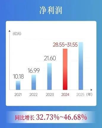 700亿身价浙江大佬，疯狂帮马斯克“造人”！