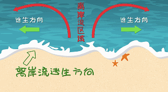 一中国公民在澳大利亚不幸溺亡，中领馆提醒