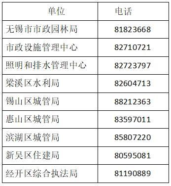 无锡受台风影响暂停外卖接单和配送 防范措施全面启动