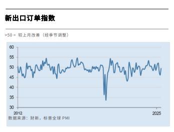 6月财新中国制造业PMI升至50.4，重回扩张，企业家乐观情绪小幅降温！