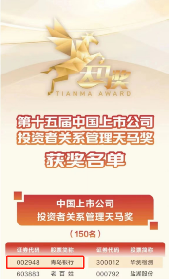青岛银行荣获“中国上市公司投资者关系管理天马奖”