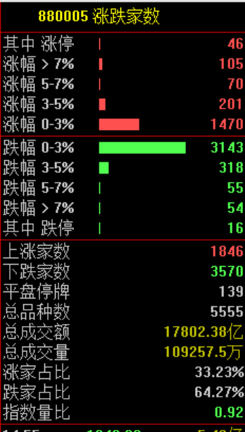 A股为何深V反弹 多重因素驱动资金面异动