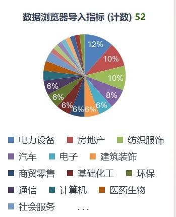 2024退市公司数量创新高！监管新规下，哪些公司被踢出局？