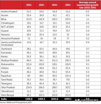 印度人口红利正演变为发展失衡风险！