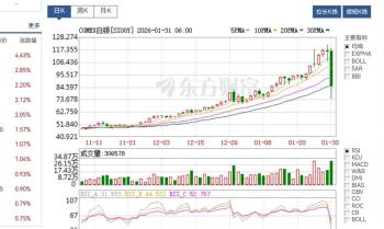 贵金属暴跌直接导火索 美元反弹搅动市场