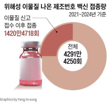 韩国1285剂疫苗检出真菌毛发 涉事疫苗已封存未使用