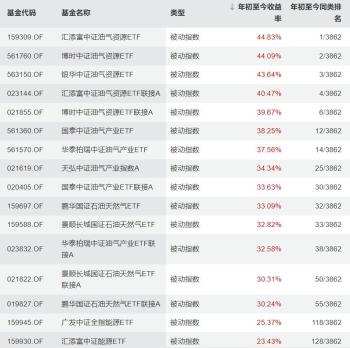 三桶油还能涨多久 地缘危机推动油价飙升