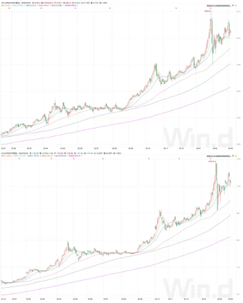 美伊冲突下，黄金为何避险失灵？欧元走弱与通胀预期上行压制金价